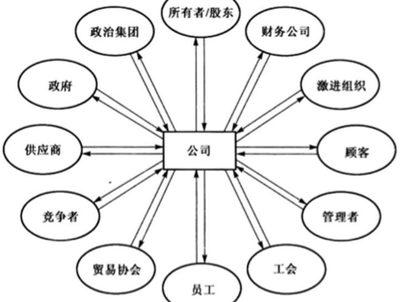企业利益相关者有哪些,企业利益相关者有哪些? 企业利益相关者有哪些,企业利益相关者有哪些?