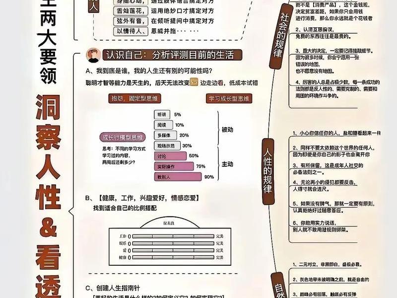 发现人性规律,发现人性规律是什么 发现人性规律,发现人性规律是什么
