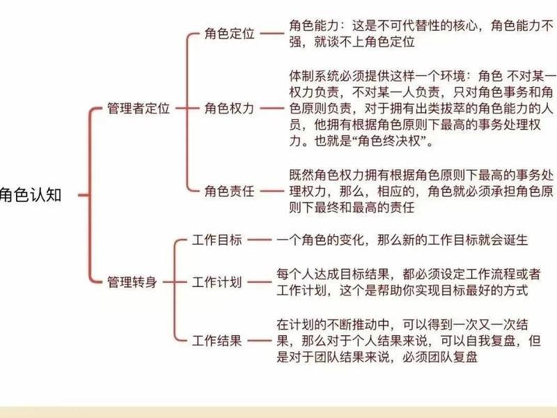 人际关系 管理者,人际关系 管理者包括 人际关系 管理者,人际关系 管理者包括