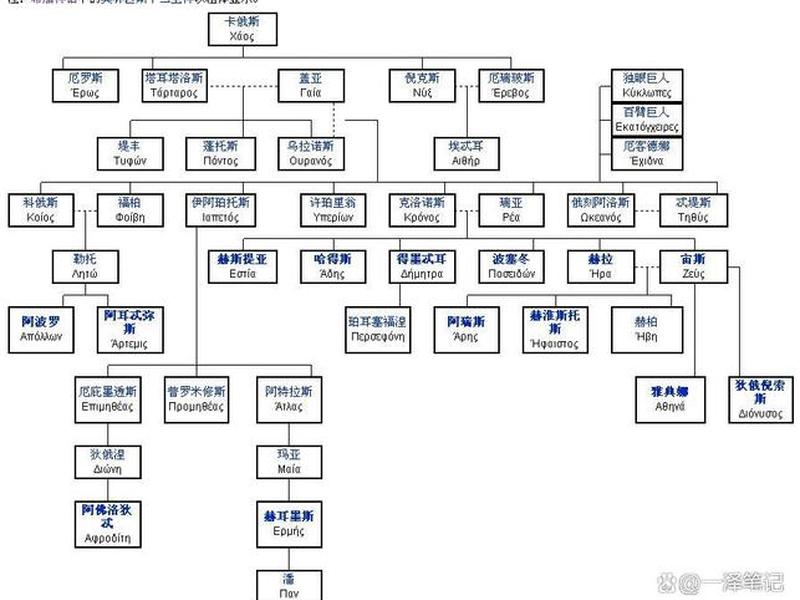 古希腊神话人际关系 古希腊神话人际关系是什么 古希腊神话人际关系 古希腊神话人际关系是什么