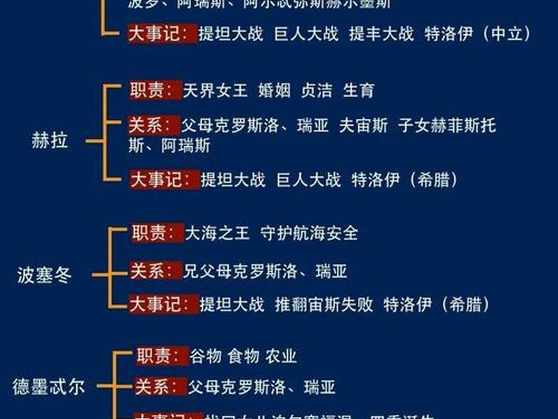 古希腊哲学人物关系图;古希腊哲学人物关系图高清 古希腊哲学人物关系图;古希腊哲学人物关系图高清