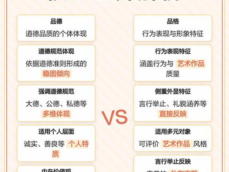 品格品行品味三者区别和联系(品格品行品味三者区别和联系英语) 品格品行品味三者区别和联系(品格品行品味三者区别和联系英语)