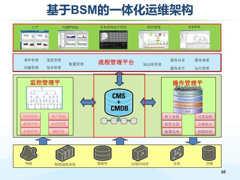 it网络问题(网络问题解决方案) it网络问题(网络问题解决方案)