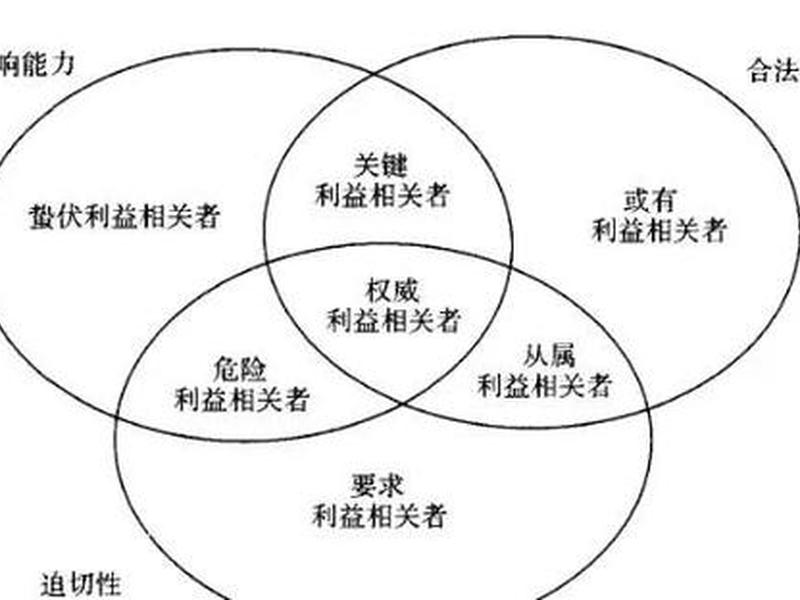 利益道义关系分析;利益道义关系分析论文 利益道义关系分析;利益道义关系分析论文