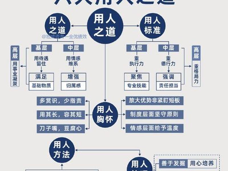 国企里面的人事关系 - 国企里面的人际关系 国企里面的人事关系 - 国企里面的人际关系