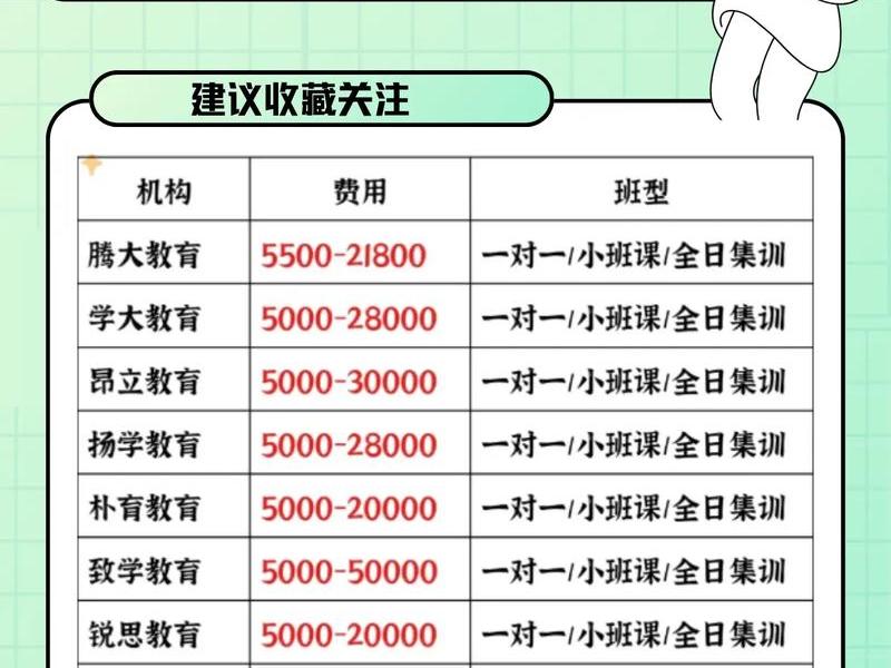 南湖教育培训机构价格;南湖教育培训机构价格多少 南湖教育培训机构价格;南湖教育培训机构价格多少