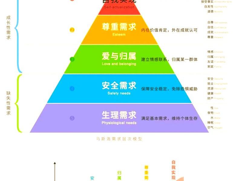 处理人际关系的基本需求包括、处理人际关系的基本需求包括哪些 处理人际关系的基本需求包括、处理人际关系的基本需求包括哪些