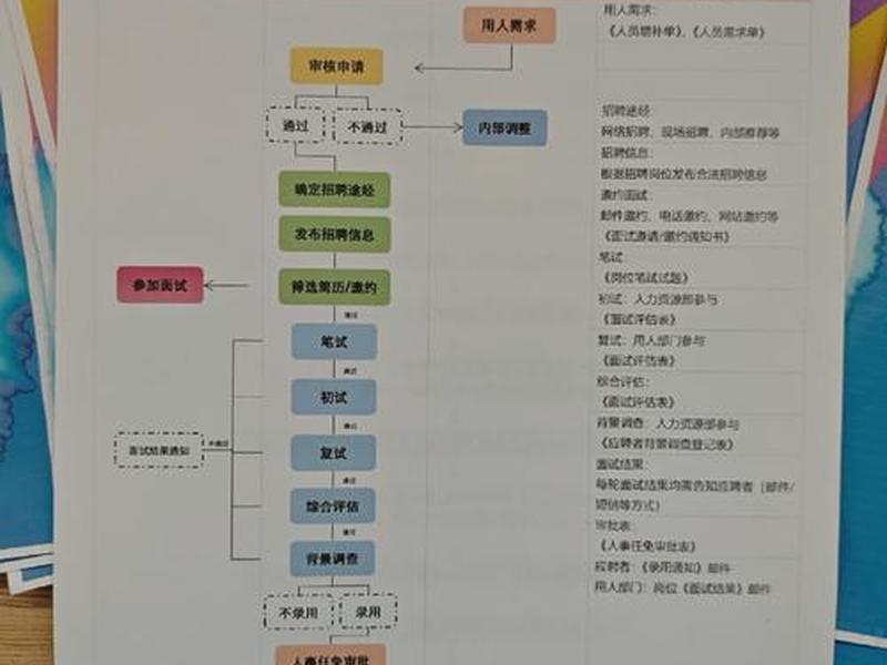国企入职人际关系处理流程 - 国企入职人际关系处理流程是什么 国企入职人际关系处理流程 - 国企入职人际关系处理流程是什么