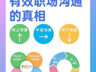 可以促进职场人际关系的方法，可以促进职场人际关系的方法有哪些