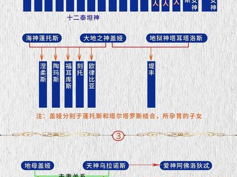 古希腊人际关系、古希腊人际关系的特点 古希腊人际关系、古希腊人际关系的特点
