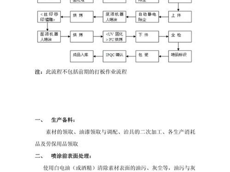 喷砂流程;喷砂流程图 喷砂流程;喷砂流程图