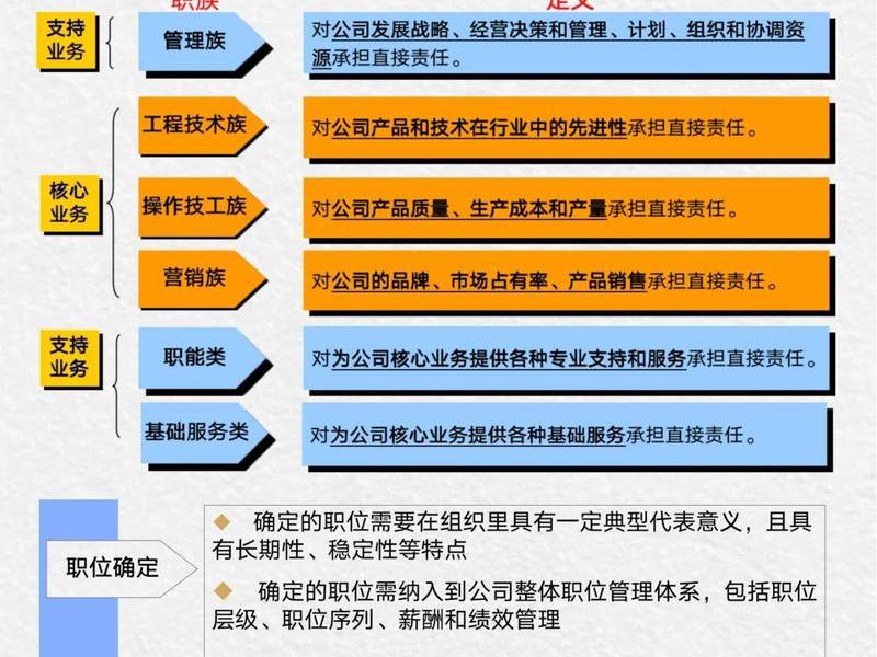 处理人际关系的职位叫什么(处理人际关系的职位叫什么名字) 处理人际关系的职位叫什么(处理人际关系的职位叫什么名字)