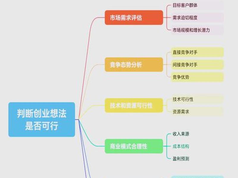 创业与人生方向设计 - 创业与人生方向的设计原则 创业与人生方向设计 - 创业与人生方向的设计原则