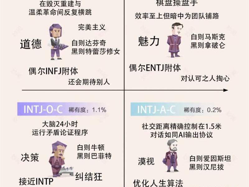 intj与什么人格合得来(intj与什么类型最好) intj与什么人格合得来(intj与什么类型最好)
