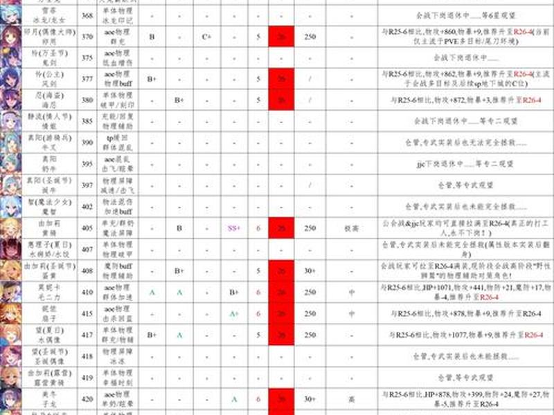 公主连结国王 - 公主连结国王怎么打 公主连结国王 - 公主连结国王怎么打