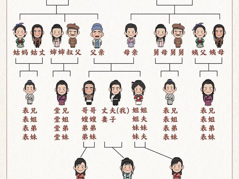 人的社会关系图、人的社会关系图片 人的社会关系图、人的社会关系图片