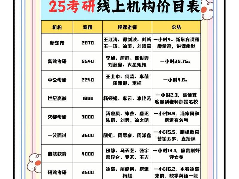 丰台社交英语培训价格 丰台社交英语培训价格表 丰台社交英语培训价格 丰台社交英语培训价格表