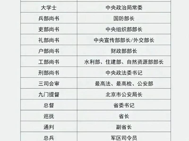 古代官员的称谓 - 古代官员的称谓有哪些 古代官员的称谓 - 古代官员的称谓有哪些