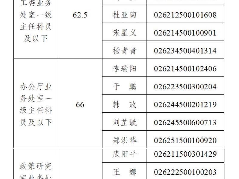 公务员考试交流论坛，公务员考试交流论坛官网
