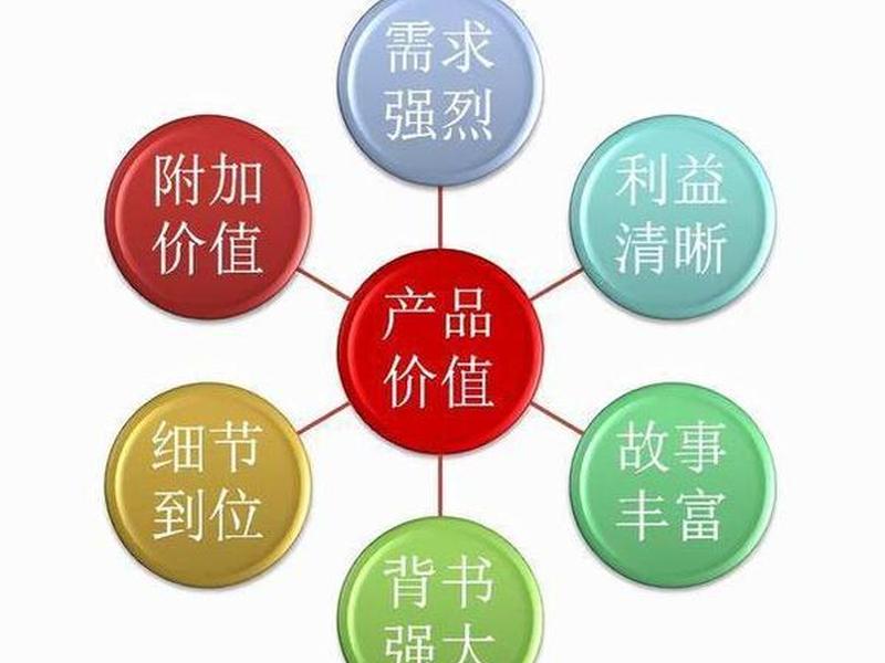 产品图片的重要性,产品图片的重要性和意义 产品图片的重要性,产品图片的重要性和意义