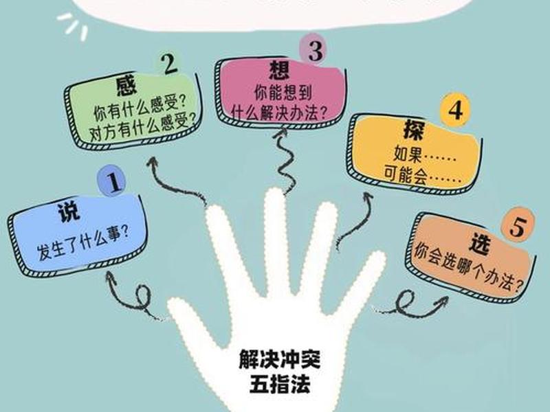 人际冲突产生的原因有哪些、人际冲突产生的原因有哪些? 人际冲突产生的原因有哪些、人际冲突产生的原因有哪些?