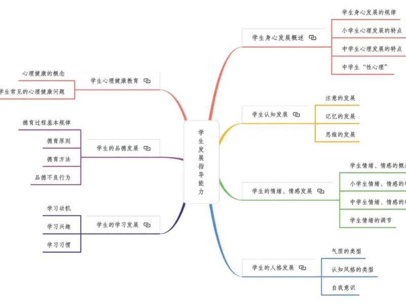 大学生积极心理的特点;大学生积极心理的特点包括 大学生积极心理的特点;大学生积极心理的特点包括
