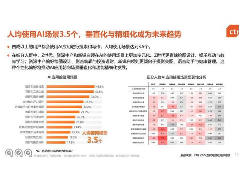 公共网络新人际关系、浅谈网络时代公共关系新趋势