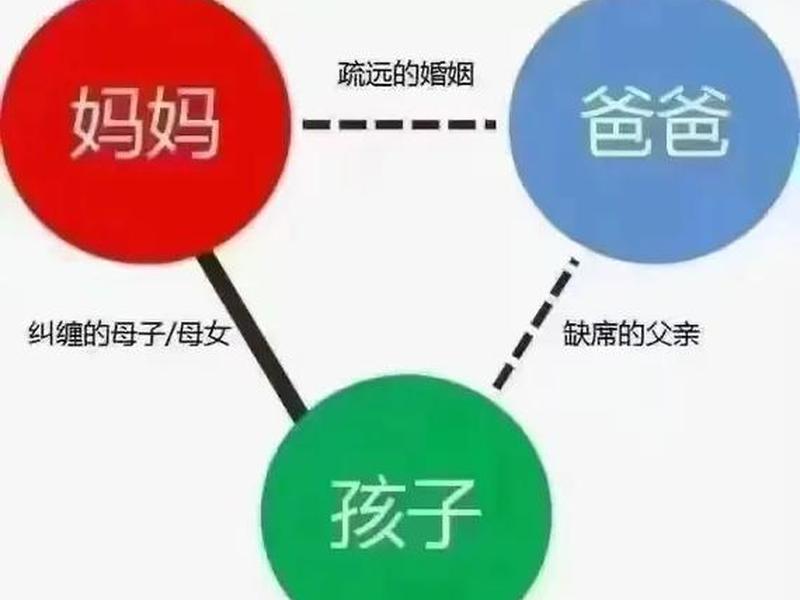 代际关系不平衡、代际关系不平衡的例子