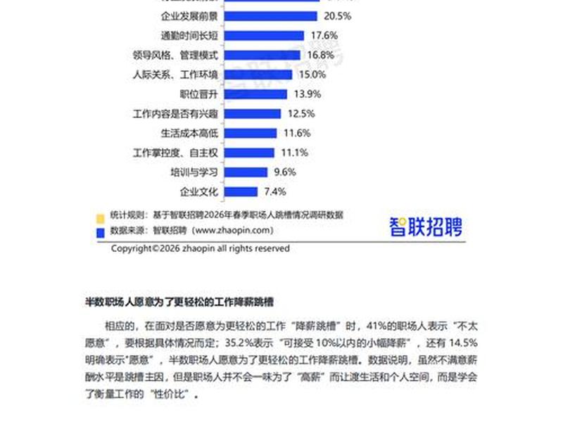 2020职场人跳槽观察(中国职场人士跳槽报告) 2020职场人跳槽观察(中国职场人士跳槽报告)