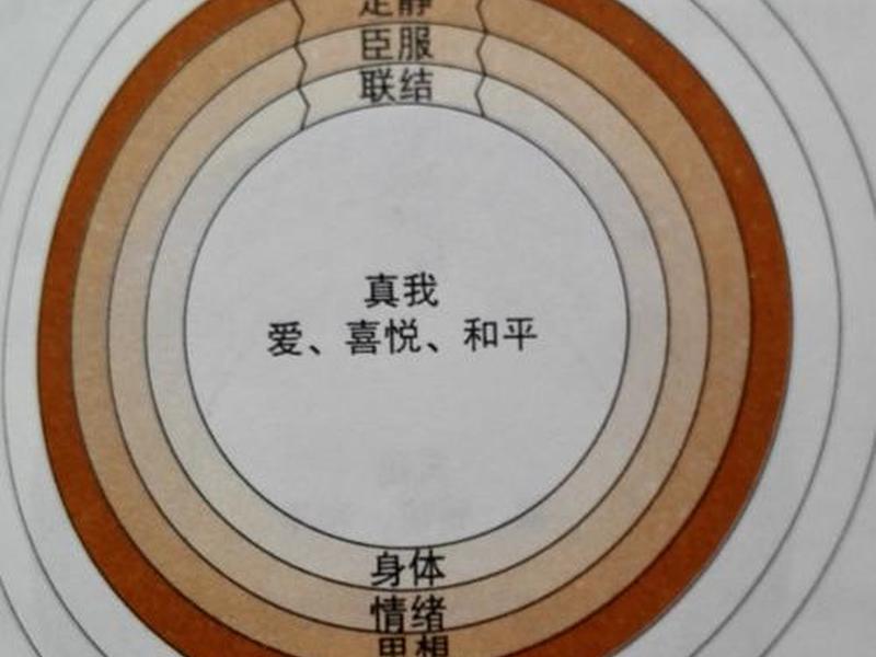 佩皮劳人际关系模式的主要内容;佩皮劳人际关系模式的核心思想 佩皮劳人际关系模式的主要内容;佩皮劳人际关系模式的核心思想