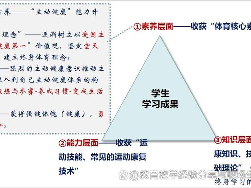 发展健康的自我体验的关键与核心 发展健康的自我体验的关键与核心是