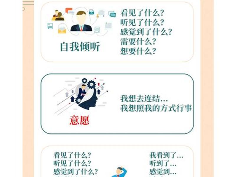 人际沟通的功能有哪些;人际沟通的功能有哪些方面 人际沟通的功能有哪些;人际沟通的功能有哪些方面