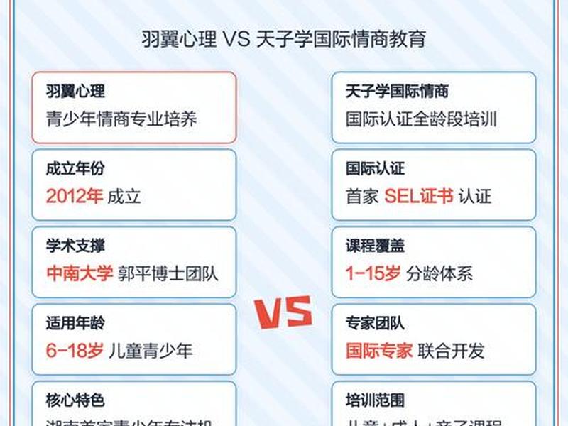 企业情商培训课程 - 企业情商培训课程设计 企业情商培训课程 - 企业情商培训课程设计