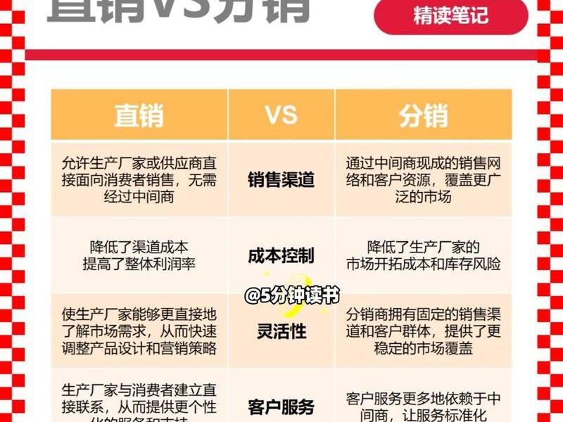 公共关系与关系营销的区别(公共关系与市场营销的区别与联系) 公共关系与关系营销的区别(公共关系与市场营销的区别与联系)