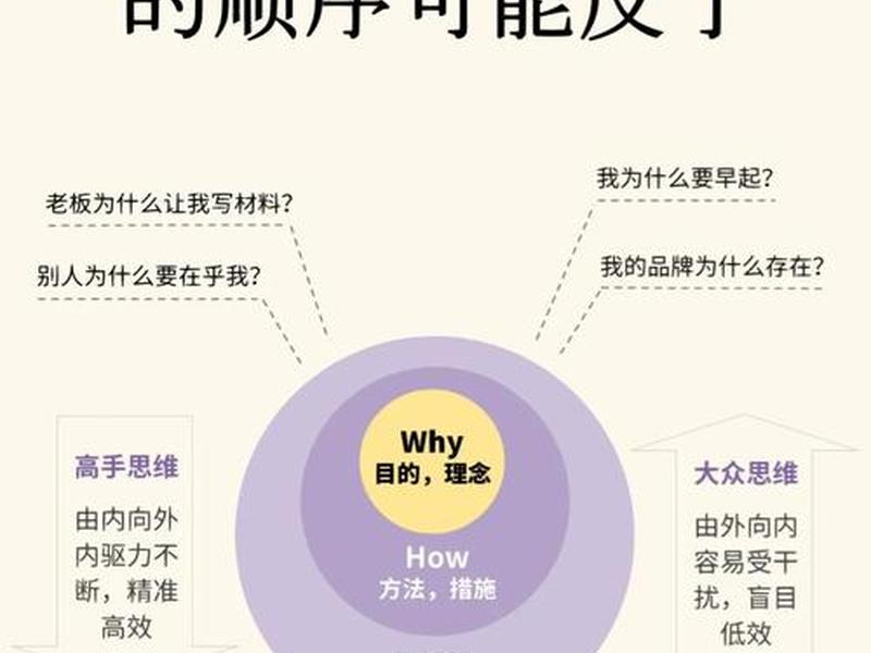 人际关系 人际关系黄金律出自圣经哪段话？