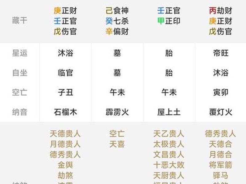 八字测试人际关系，八字测试人际关系的方法