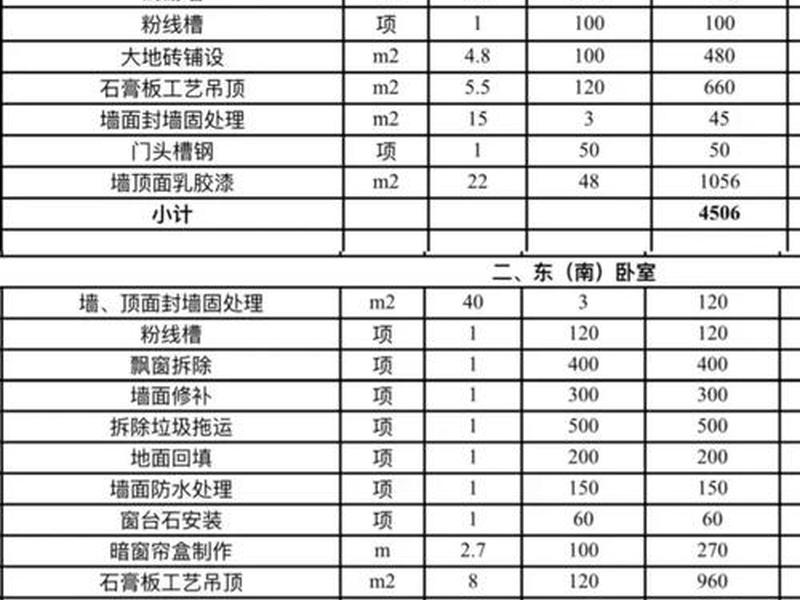 城市人家装修报价清单明细表免费 - 城市人家装修报价清单明细表免费查询 城市人家装修报价清单明细表免费 - 城市人家装修报价清单明细表免费查询