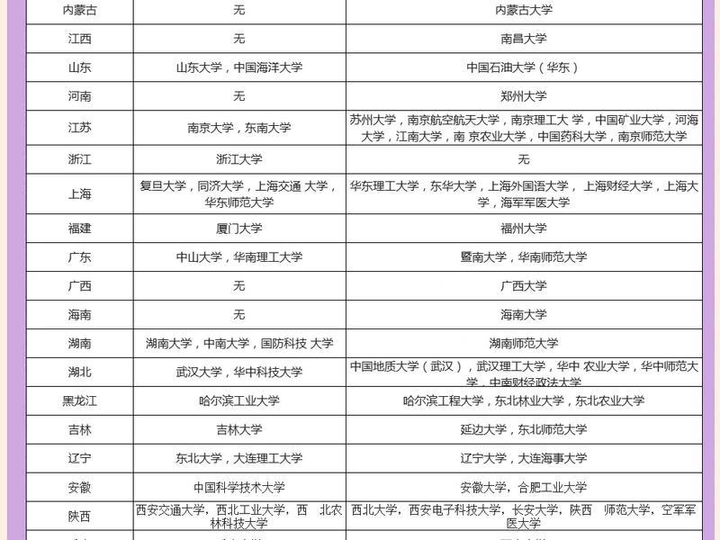 211学校985专业是什么意思,985 211院校是什么意思 211学校985专业是什么意思,985 211院校是什么意思