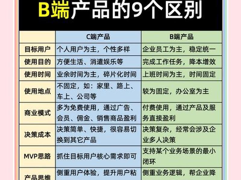 垂直型和水平型b2b(水平型b2b和垂直型b2b的差别在哪里) 垂直型和水平型b2b(水平型b2b和垂直型b2b的差别在哪里)
