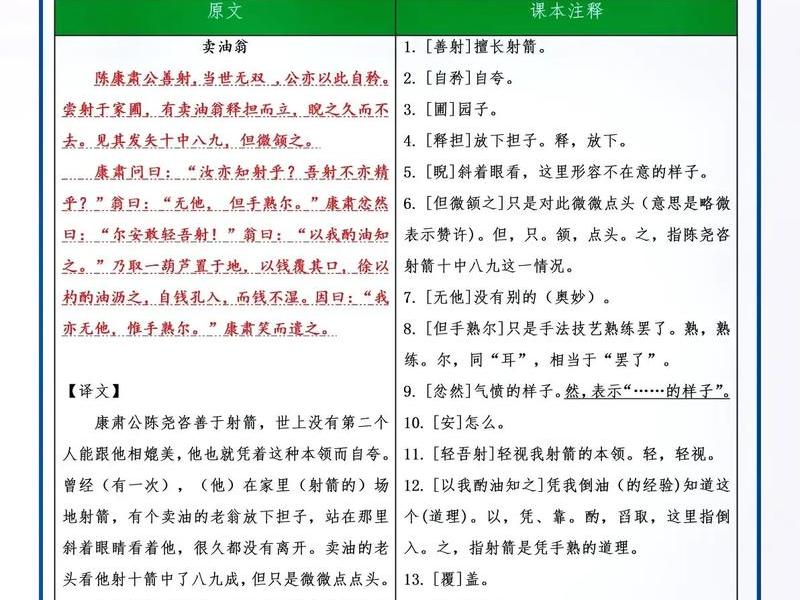 卖油翁的性格品质和精神好吗 - 卖油翁的性格特点和分析 卖油翁的性格品质和精神好吗 - 卖油翁的性格特点和分析