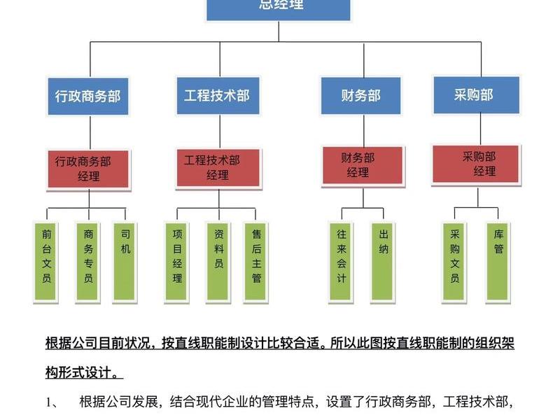企业部门人际关系有哪些(企业部门人际关系有哪些方面) 企业部门人际关系有哪些(企业部门人际关系有哪些方面)
