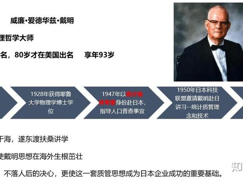 品质管理之父是谁、品质管理之父是谁？