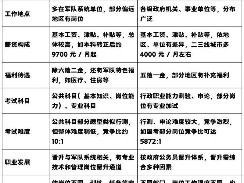 军队文职面试有关系户吗;部队文职 面试靠关系 军队文职面试有关系户吗;部队文职 面试靠关系