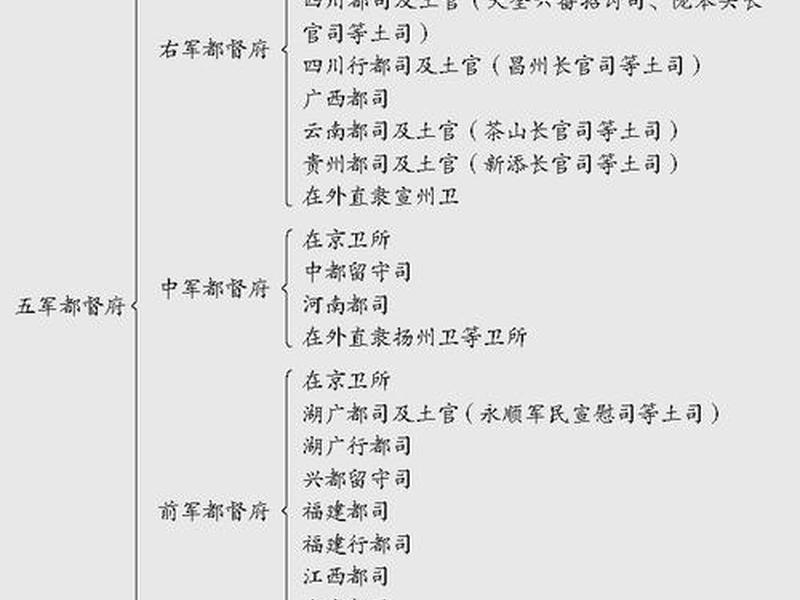 古代军营人际关系 - 古代军营人际关系的特点 古代军营人际关系 - 古代军营人际关系的特点