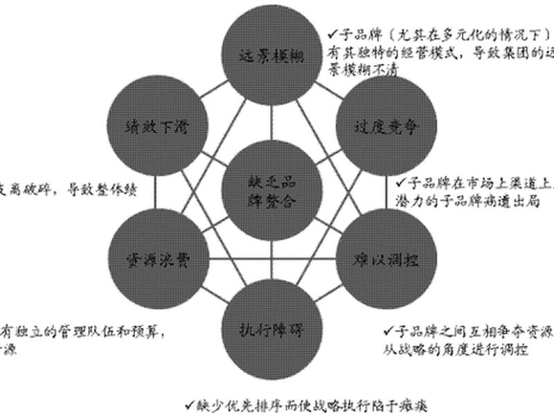 企业过度竞争的坏处 企业过度竞争的坏处有哪些 企业过度竞争的坏处 企业过度竞争的坏处有哪些