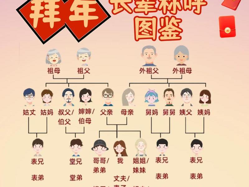 农村复杂关系图解 农村复杂关系图解图片 农村复杂关系图解 农村复杂关系图解图片