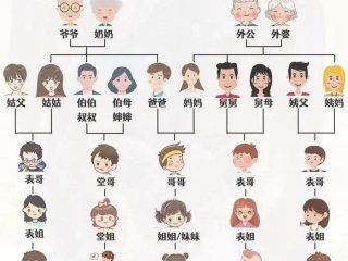 亲戚关系称呼图表；亲戚关系称呼图表怎么画