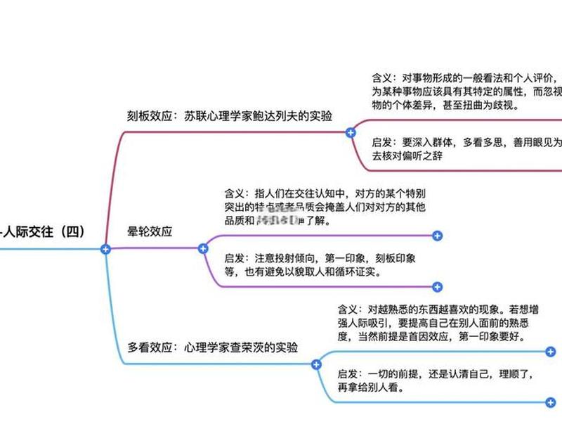 刻板效应人际关系;刻板效应人际关系的例子 刻板效应人际关系;刻板效应人际关系的例子