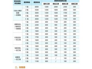 从薪资结构中可以看出什么，从薪资结构中可以看出什么问题