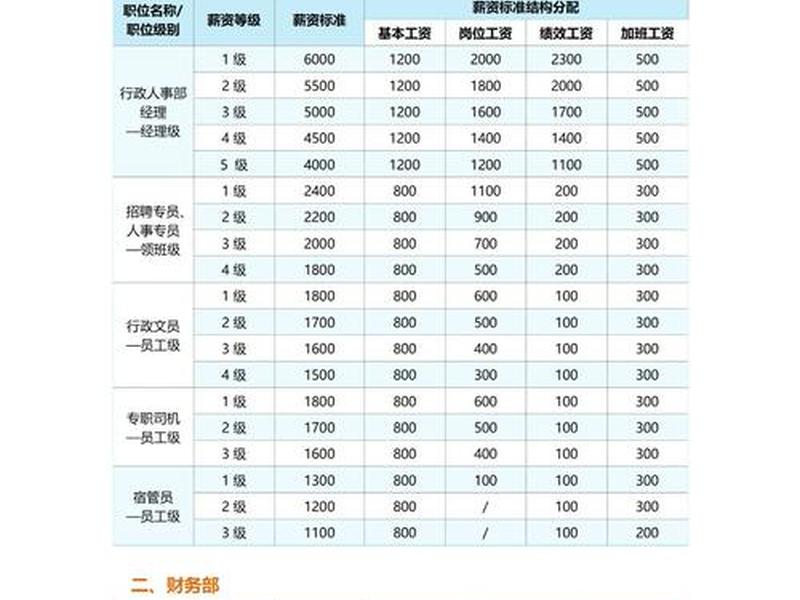 从薪资结构中可以看出什么,从薪资结构中可以看出什么问题 从薪资结构中可以看出什么,从薪资结构中可以看出什么问题